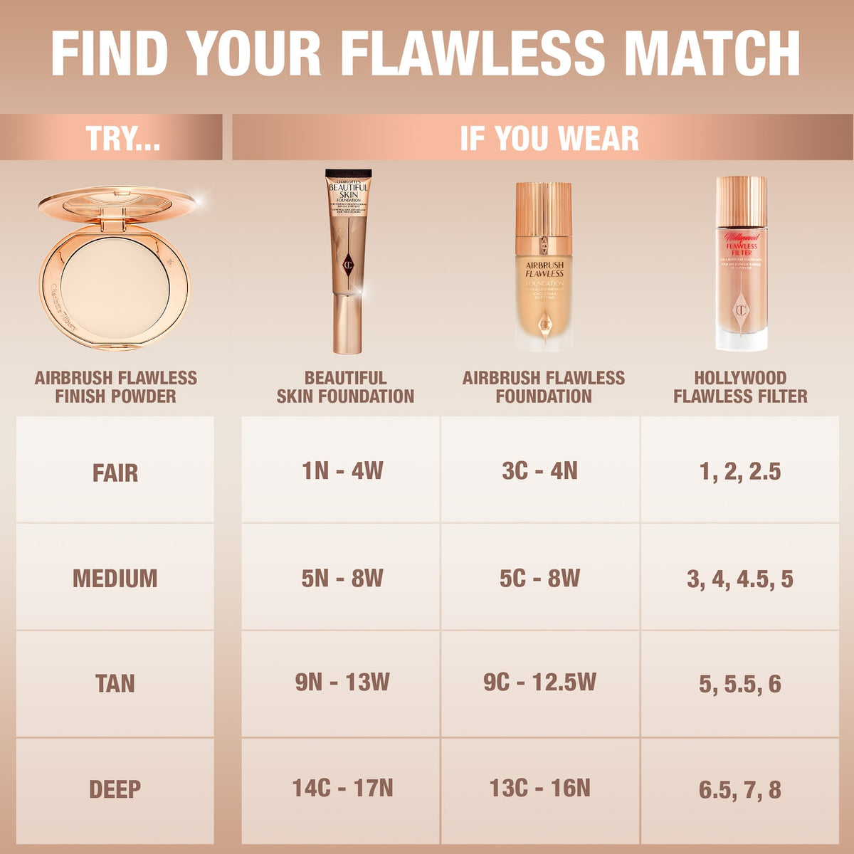 Charlotte Tilbury Airbrush Flawless Finish Compact Powder – Fair