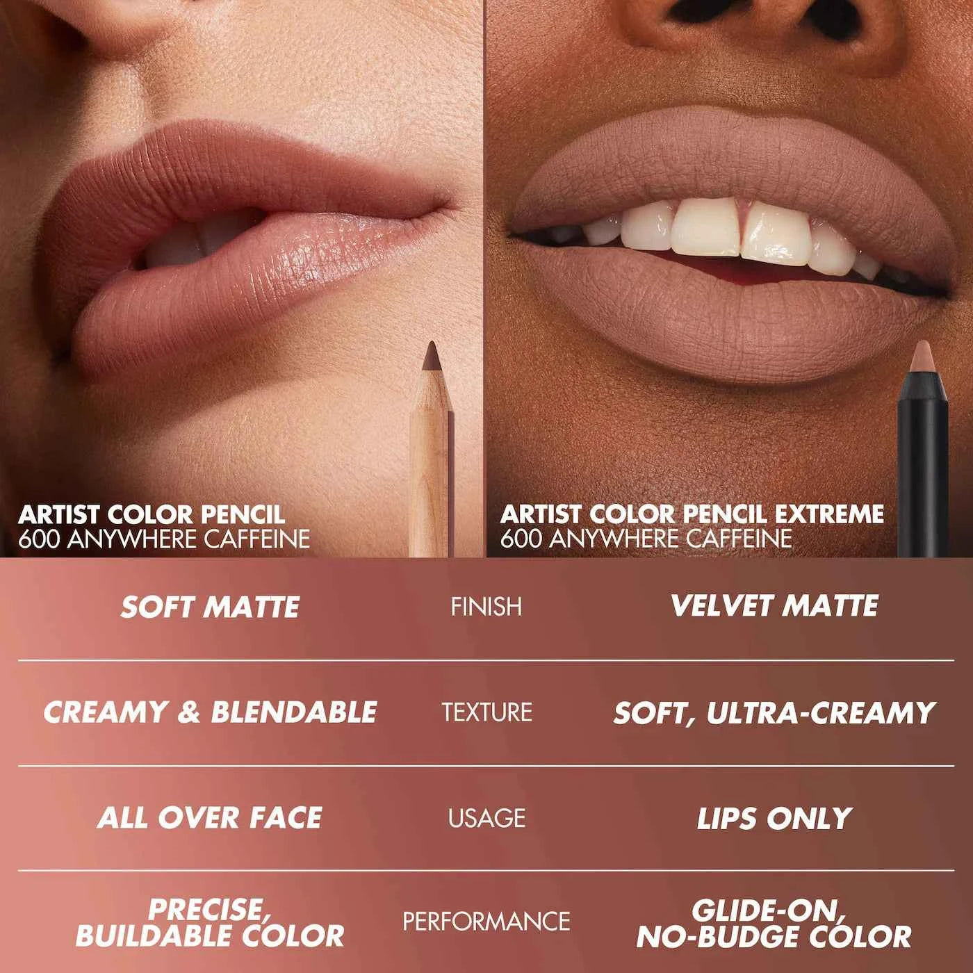 MAKE UP FOR EVER Artist Color Pencil Extreme Smudge-Proof Lip Liner - 600 Anywhere Caffeine - The Powder Room The Powder Room