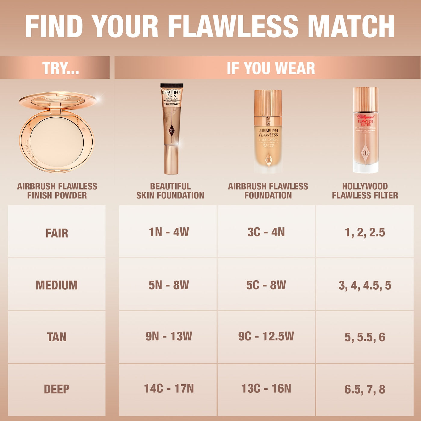 Charlotte Tilbury Airbrush Flawless Finish Compact Powder – Fair