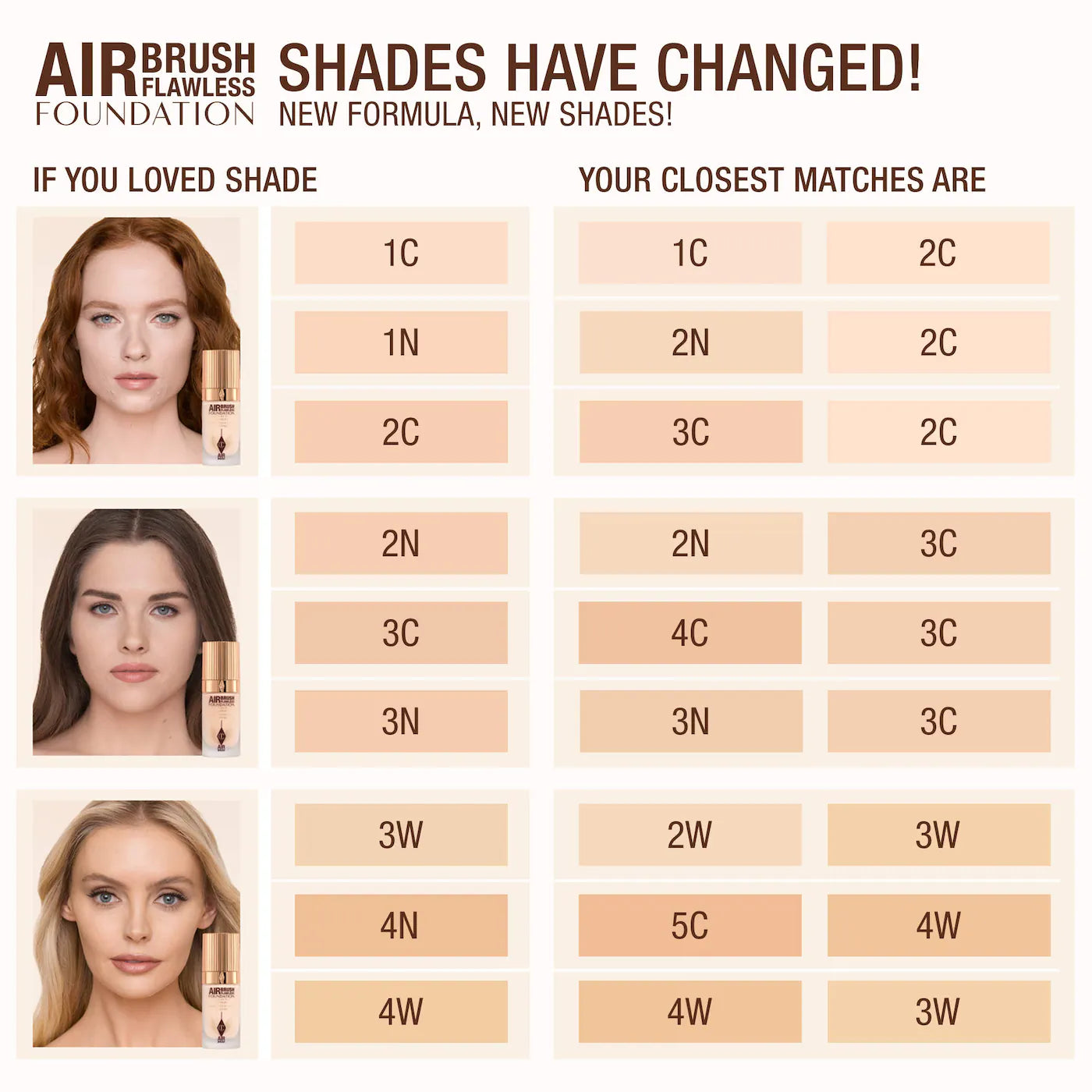 Charlotte Tilbury Airbrush Flawless Blurring & Matte Full Coverage Foundation – 2N