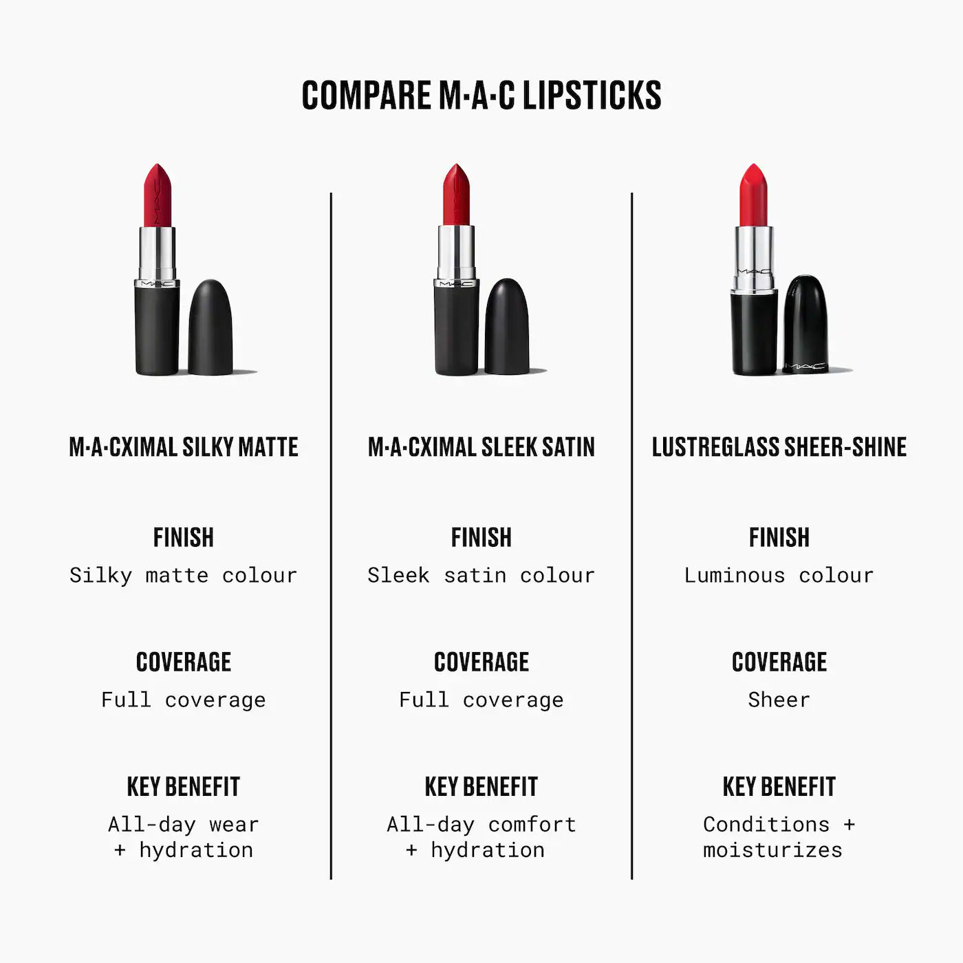 MAC Cosmetics M·A·Cximal Silky Matte 12HR Wear Lipstick