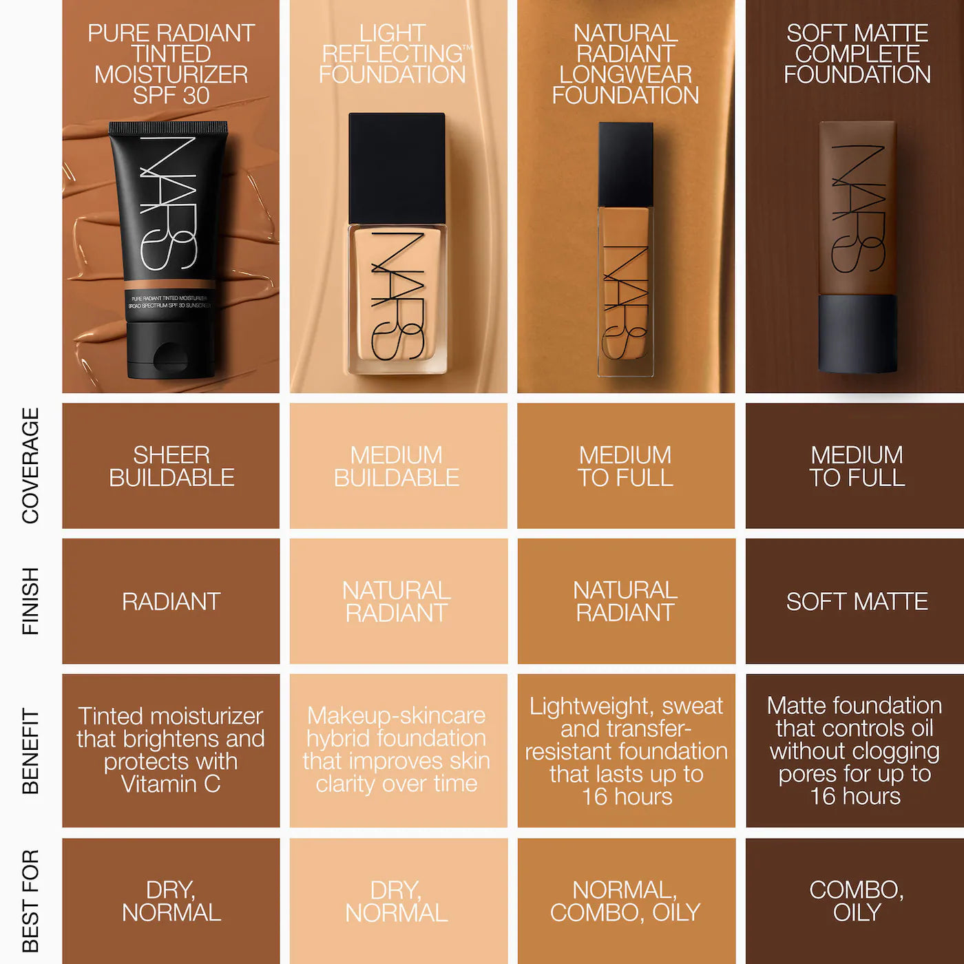 NARS Light Reflecting Advanced Skincare Foundation with radiant natural finish