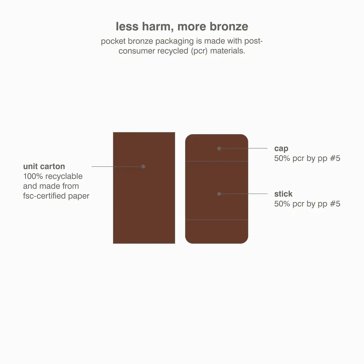 Rhode Pocket Bronze Long-Wearing Cream Bronzer – Sip (0.18 oz / 5.3 g)