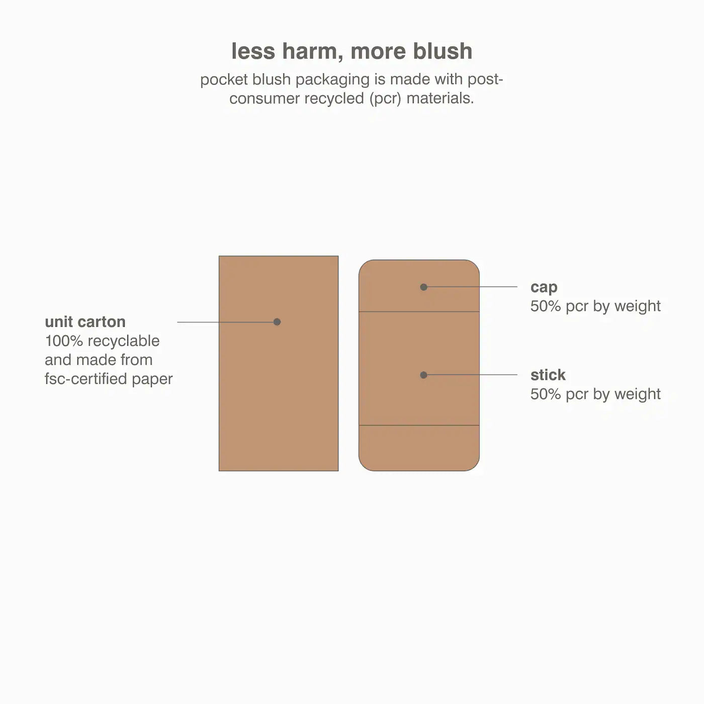 Rhode Pocket Blush Buildable Hydrating Cream Blush – Juice Box