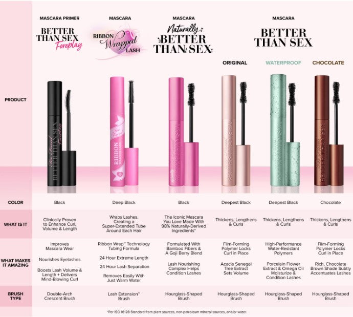 Too Faced Better Than Sex (Bts) Volumizing & Lengthening Mascara - The Powder Room